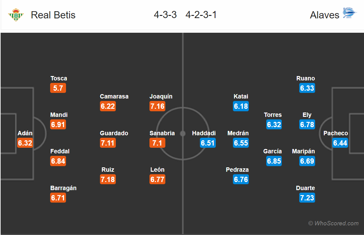 Soi kèo Betis - Alaves