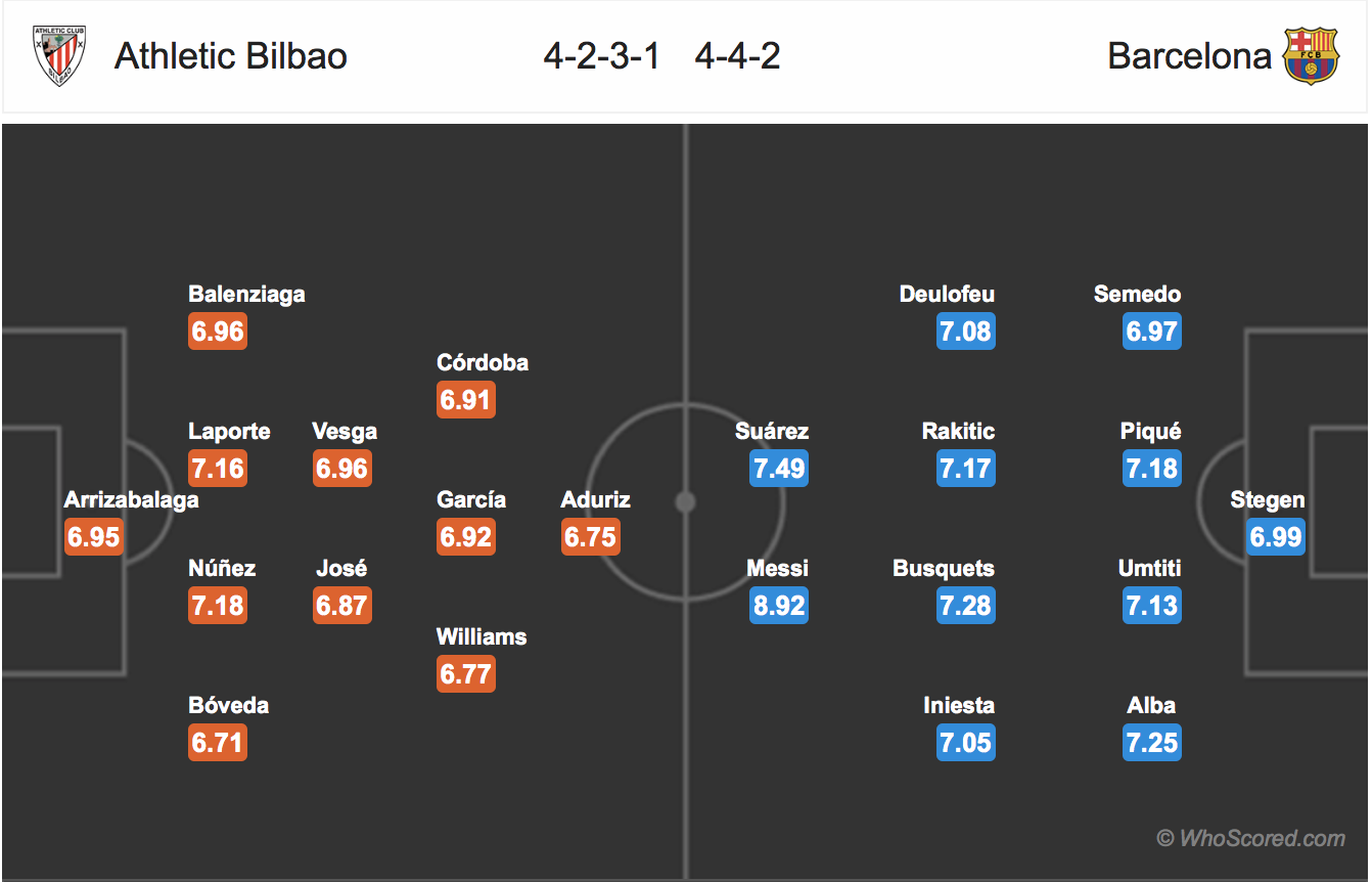 Soi kèo Bilbao - Barcelona