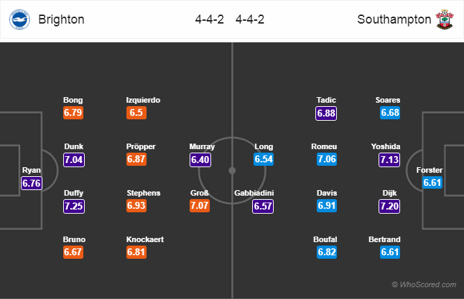 Soi kèo Brighton – Southampton