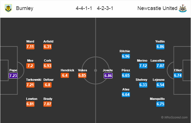 Soi kèo Burnley - Newcastle