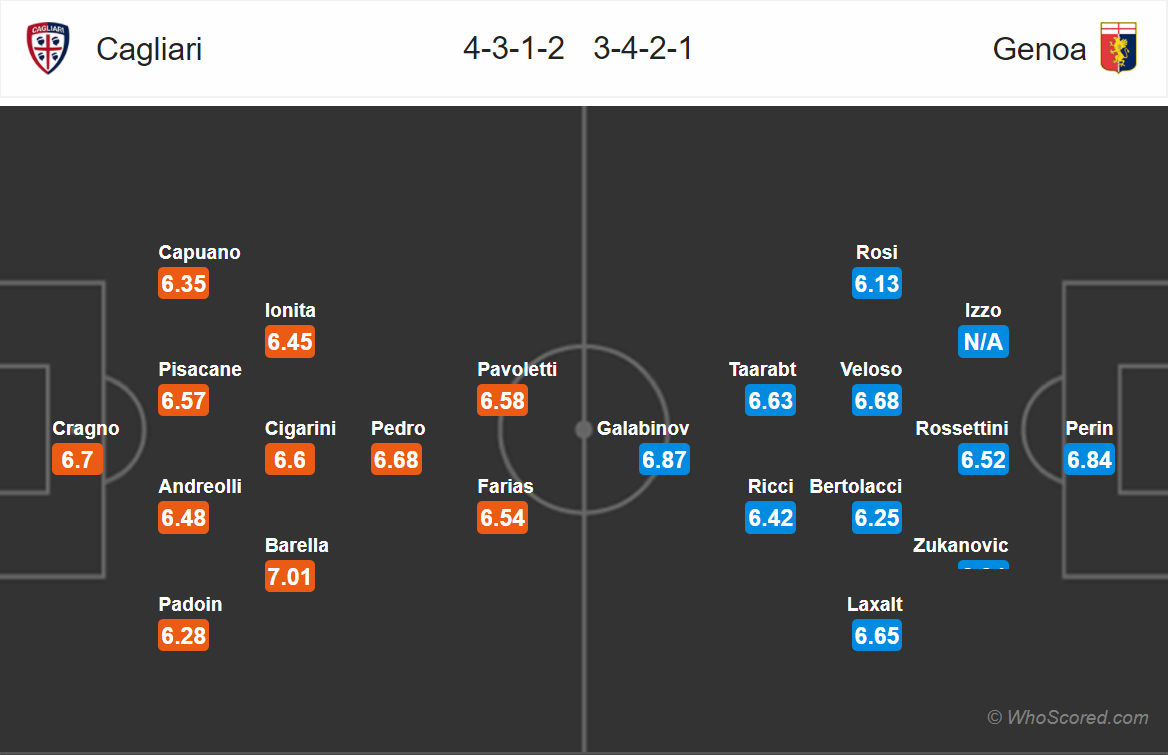 Soi kèo Cagliari - Genoa