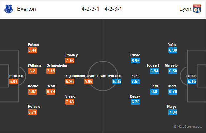 Soi kèo Everton - Lyon