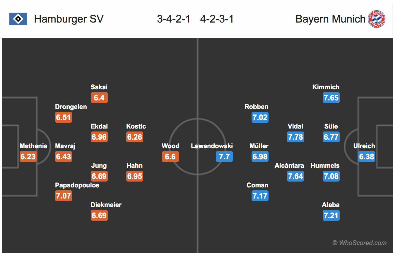 Soi kèo Hamburg - Bayern