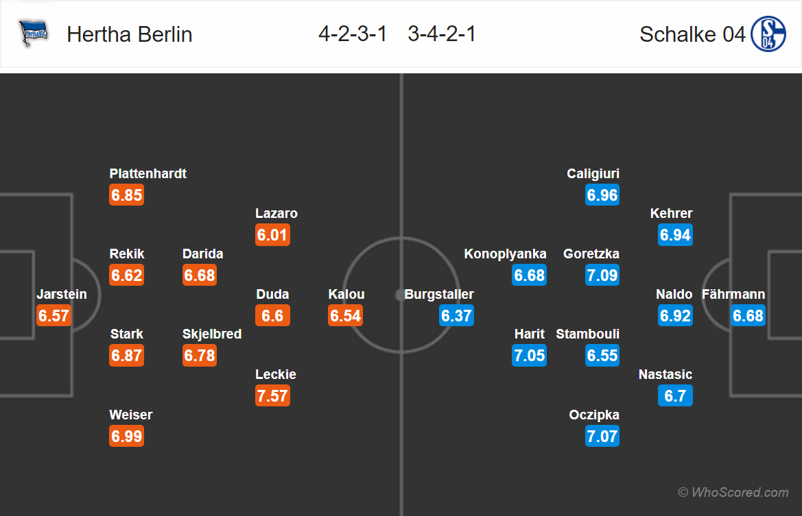 Soi kèo Hertha - Schalke