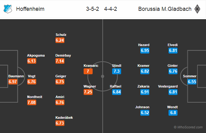 Soi kèo Hoffenheim - M'gladbach