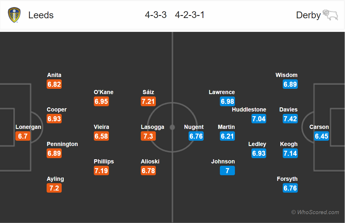 Soi kèo Leeds - Derby County
