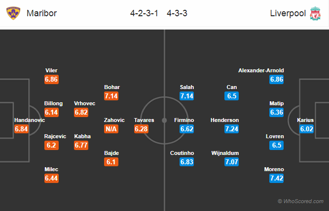 Soi kèo Maribor - Liverpool