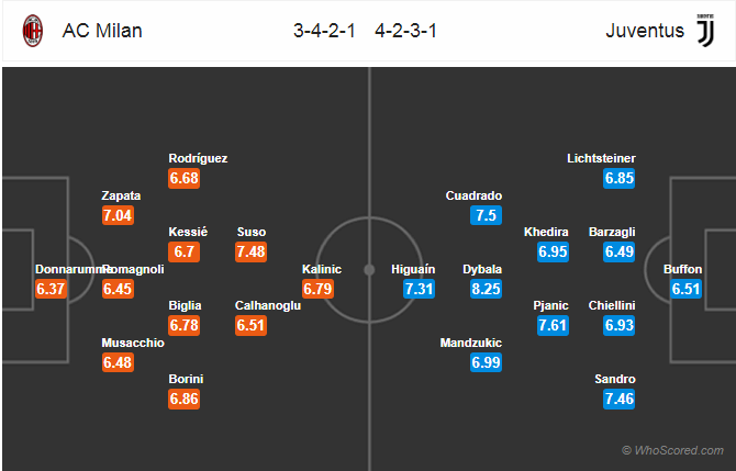 Soi kèo Milan - Juventus