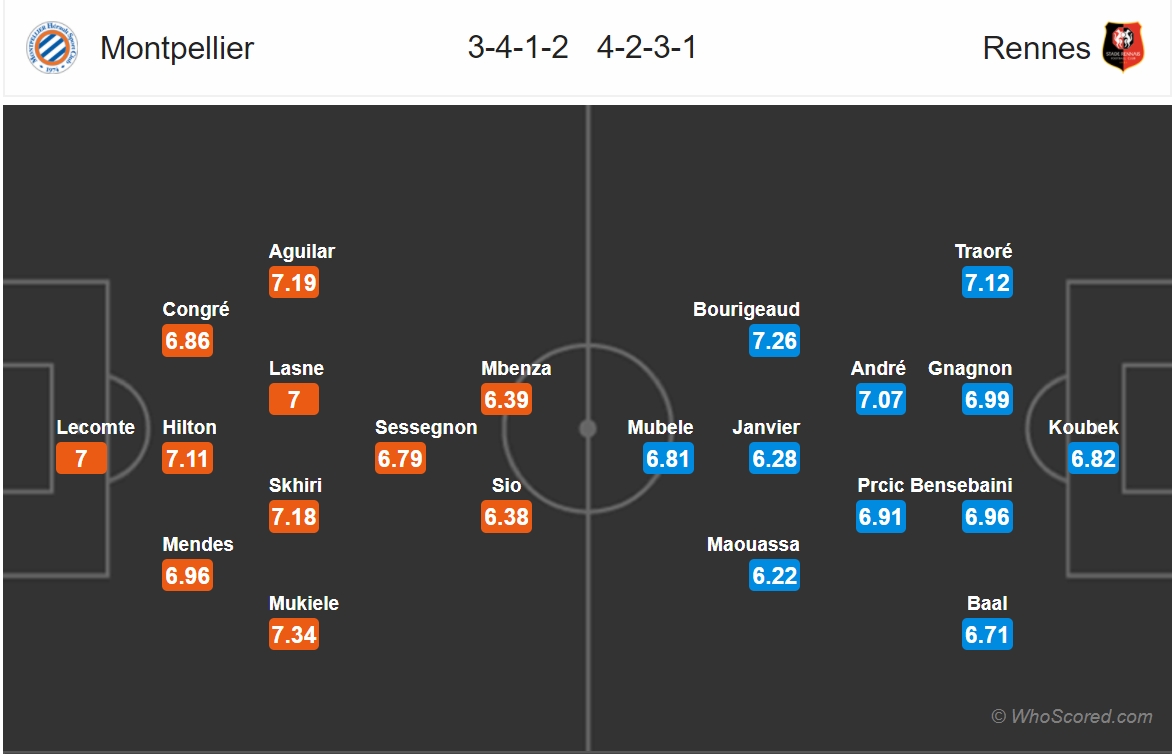 Soi kèo Montpellier - Rennes