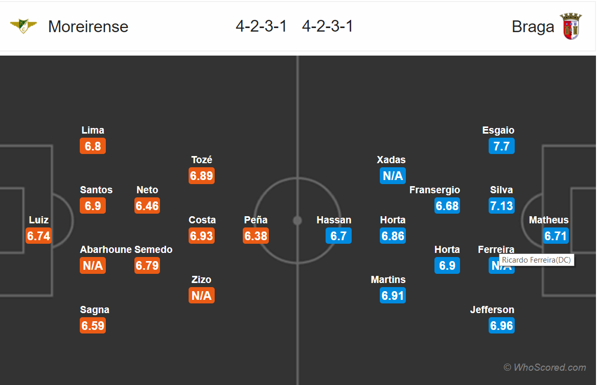 Soi kèo Moreirense - Braga