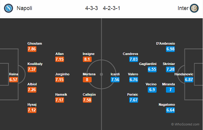 Soi kèo Napoli - Inter