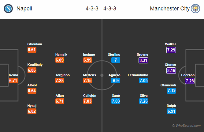 Soi kèo Napoli - Man City