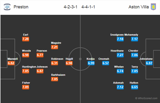 Soi kèo Preston - Aston Villa