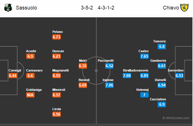 Soi kèo Sassuolo – Chievo