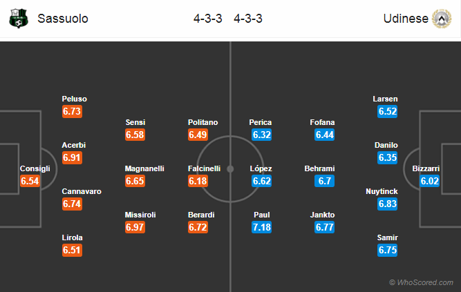 Soi kèo Sassuolo – Udinese

