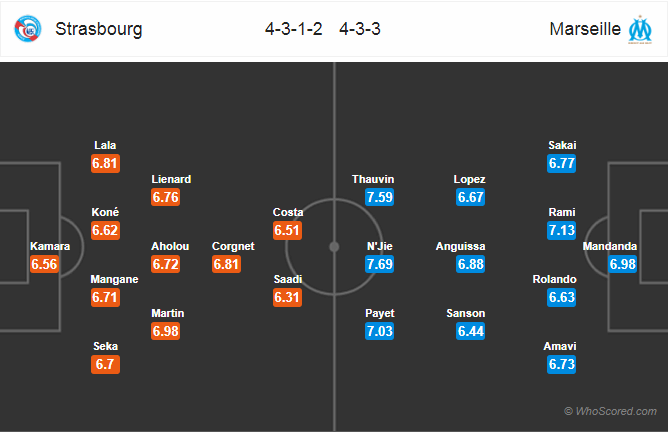 Soi kèo Strasbourg - Marseille