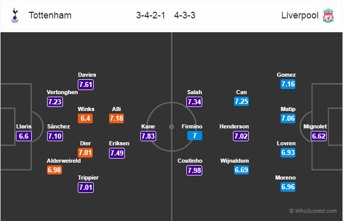 Soi kèo Tottenham - Liverpool