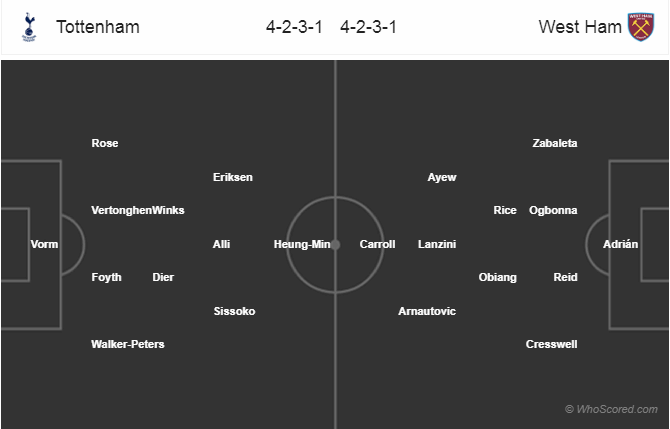 Soi kèo Tottenham - West Ham