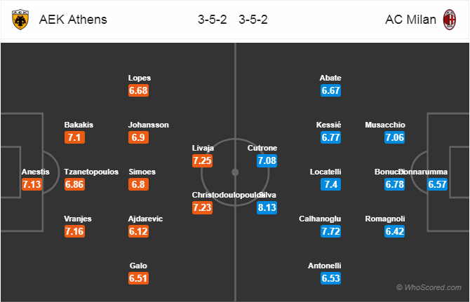 Soi kèo AEK Athens - Milan