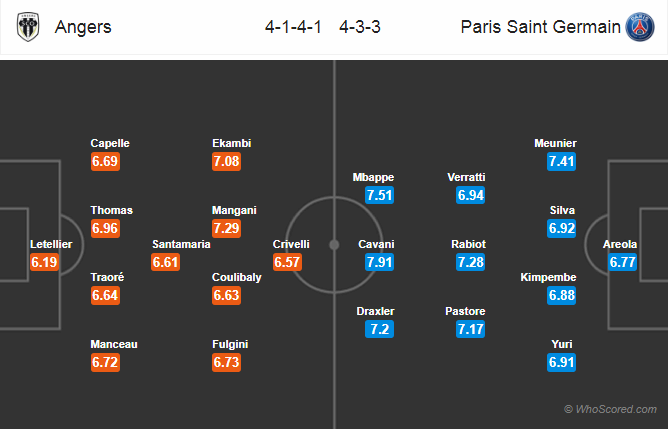 Soi kèo Angers - PSG