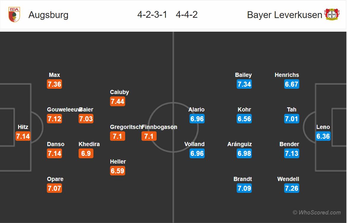 Soi kèo Augsburg - Leverkusen