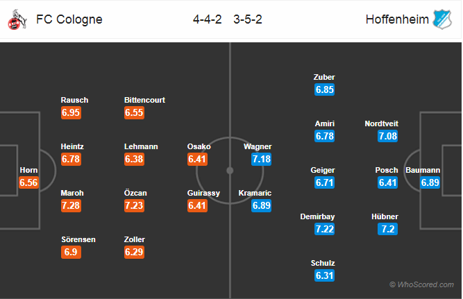 Soi kèo Cologne – Hoffenheim