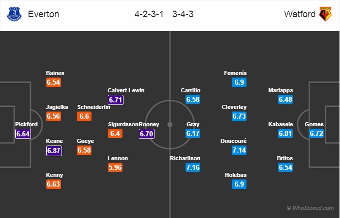 Soi kèo Everton – Watford