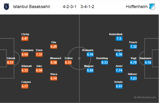 Soi kèo Istanbul Basaksehir – Hoffenheim