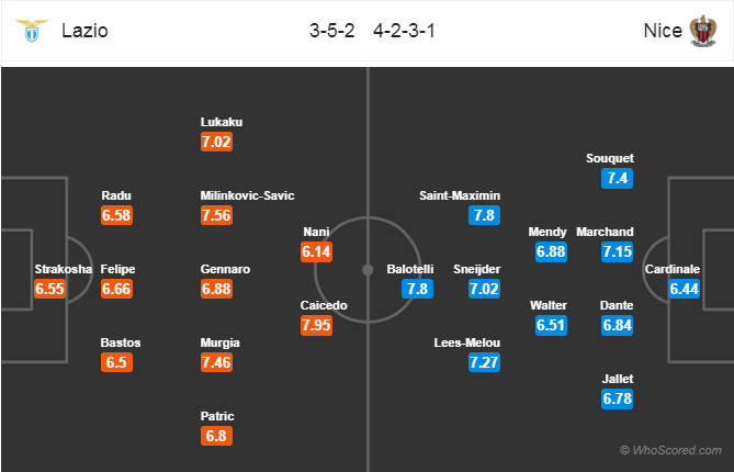 Soi kèo Lazio - Nice