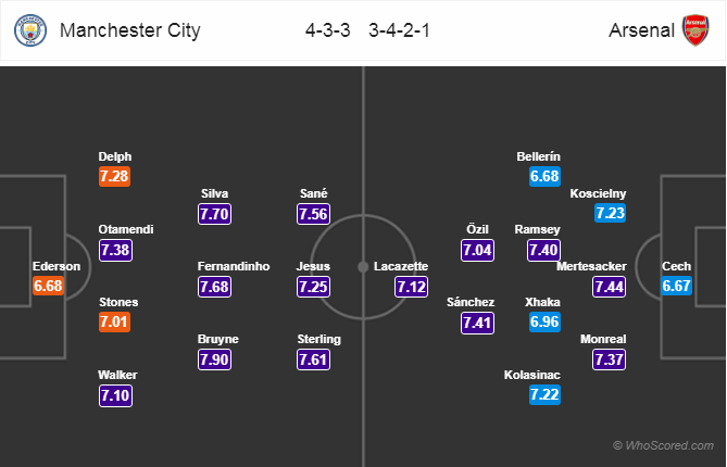 Soi kèo Man City - Arsenal