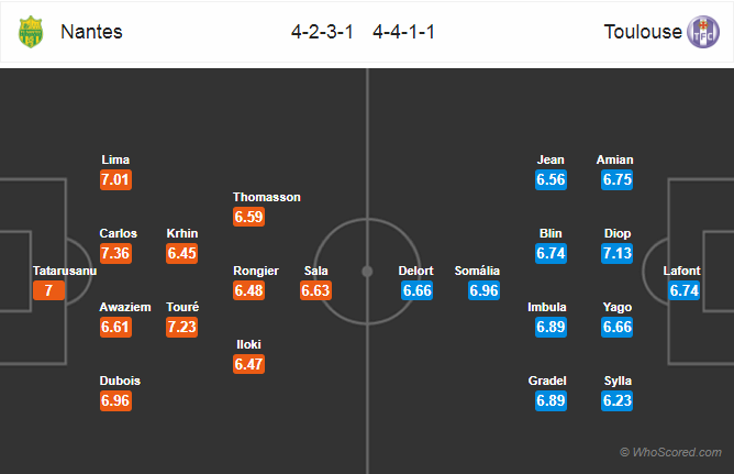 Soi kèo Nantes - Toulouse
