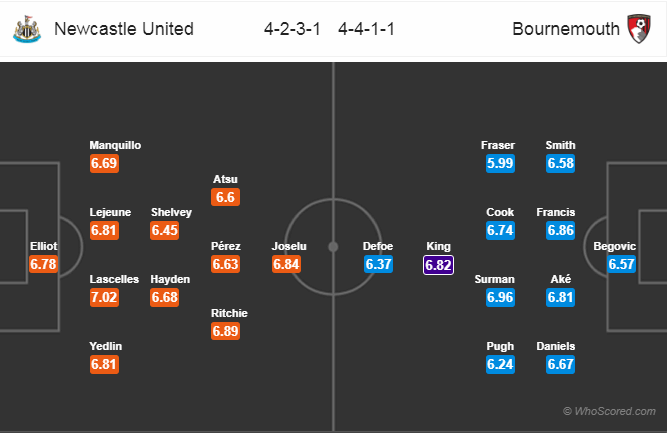 Soi kèo Newcastle – Bournemouth