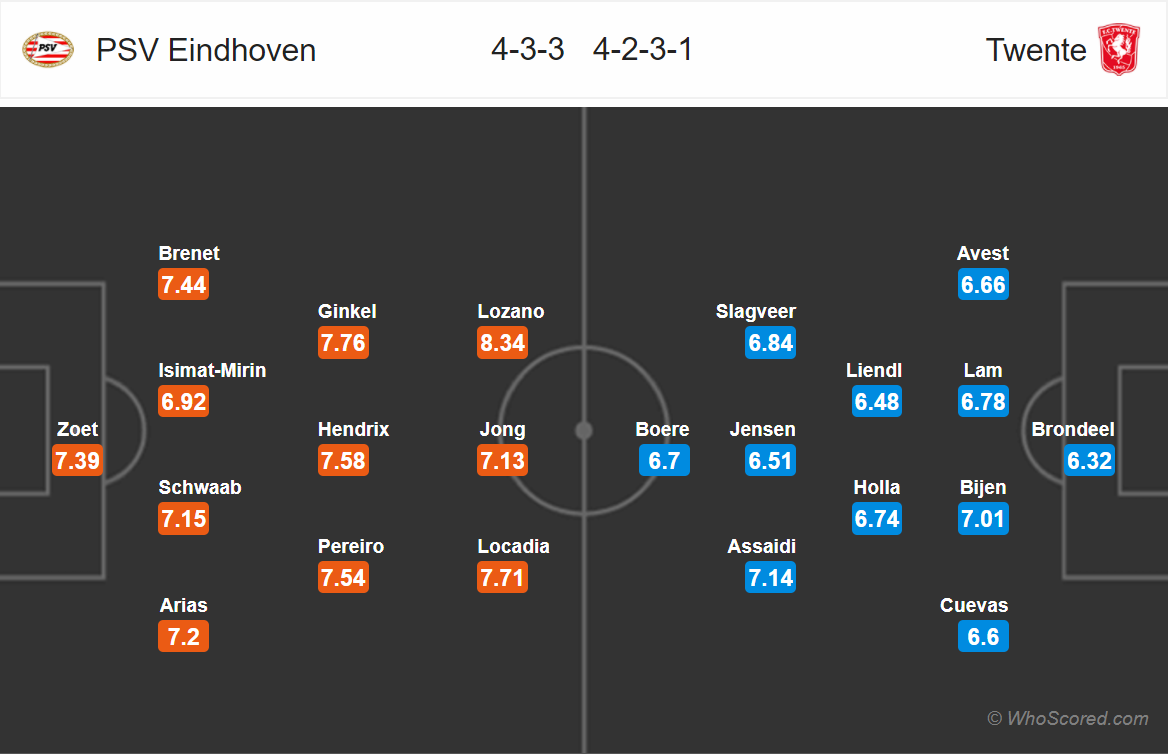 Soi kèo PSV - Twente