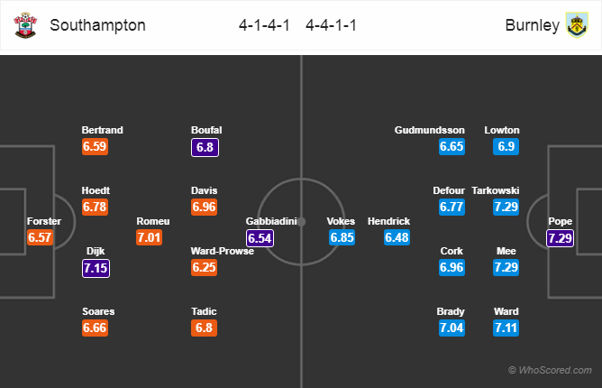 Soi kèo Southampton – Burnley