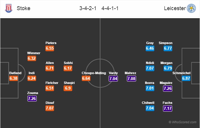 Soi kèo Stoke – Leicester