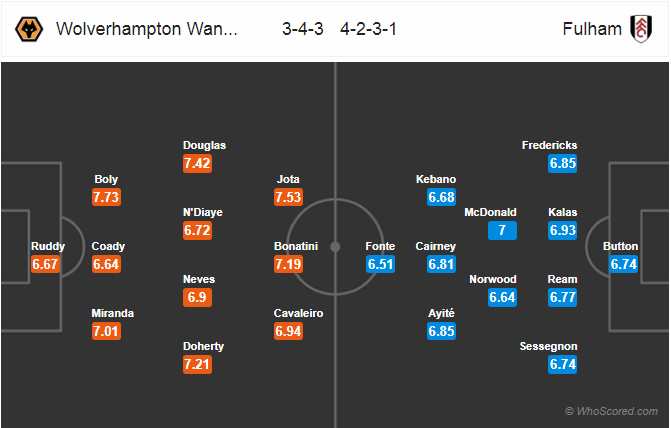 Soi kèo Wolverhampton – Fulham