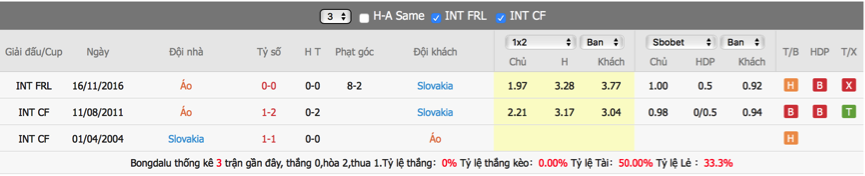 soi-keo-du-doan-ao-vs-slovakia-22h59-ngay-6-6-giao-huu-quoc-te2