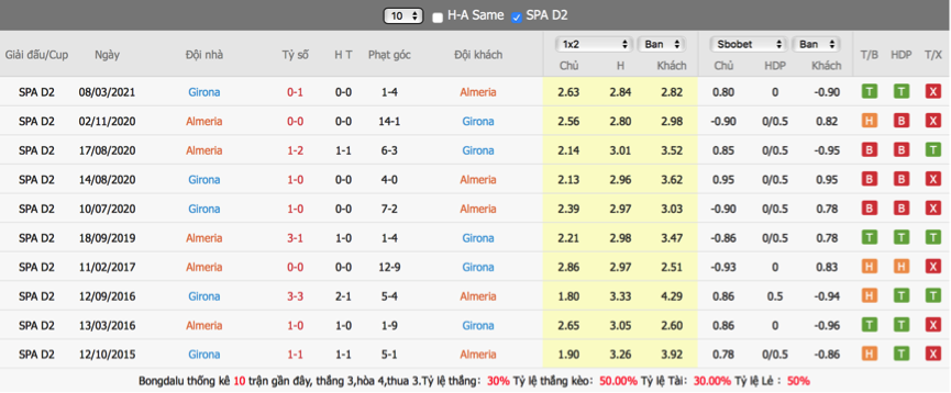 soi-keo-du-doan-almeria-vs-girona-02h00-ngay-6-6-play-off-hang-2-tay-ban-nha2