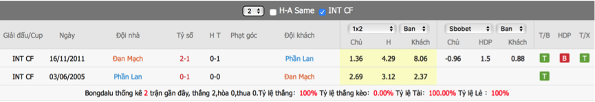 soi-keo-du-doan-dan-mach-vs-phan-lan-22h59-ngay-12-6-euro-20212