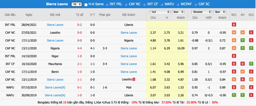 soi-keo-du-doan-belarus-vs-sierra-leone-22h59-ngay-7-6-giao-huu-quoc-te3