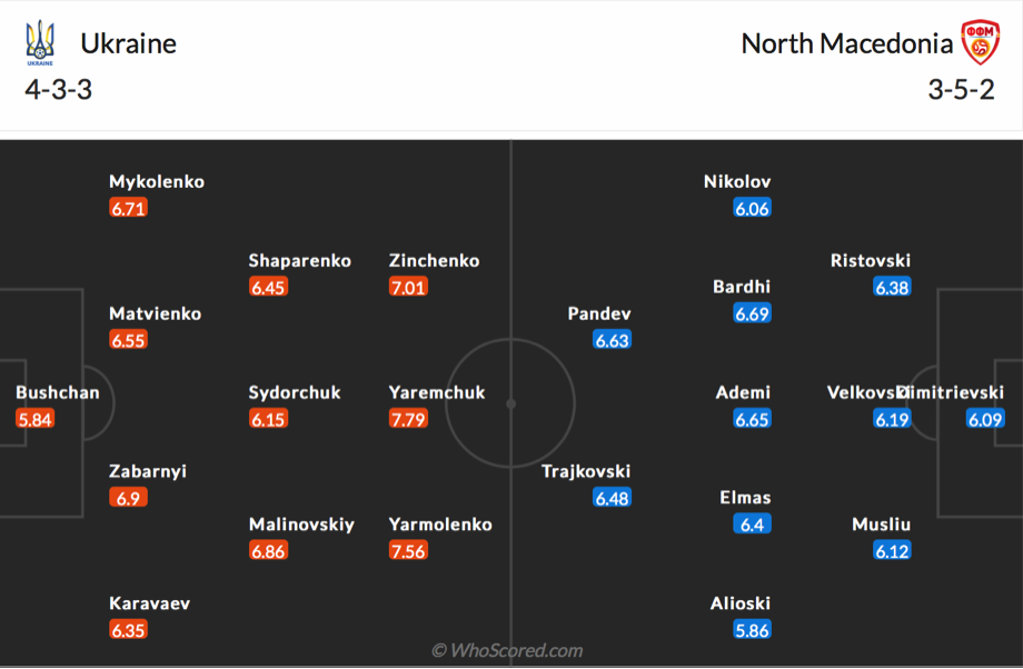 soi-keo-du-doan-ukraine-vs-macedonia-20h00-ngay-17-6-euro-20212