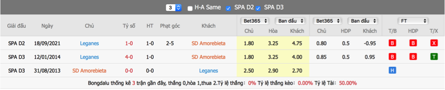 soi-keo-du-doan-leganes-vs-vallecano-02h00-ngay-7-6-play-off-hang-tay-ban-nha2