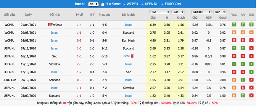 soi-keo-du-doan-montenegro-vs-israel-01h45-ngay-6-6-giao-huu-quoc-te3