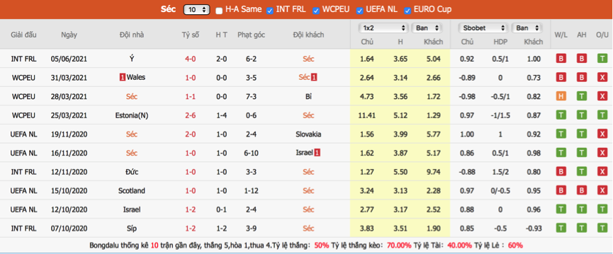 soi-keo-du-doan-sec-vs-albania-01h15-ngay-9-6-giao-huu-quoc-te2