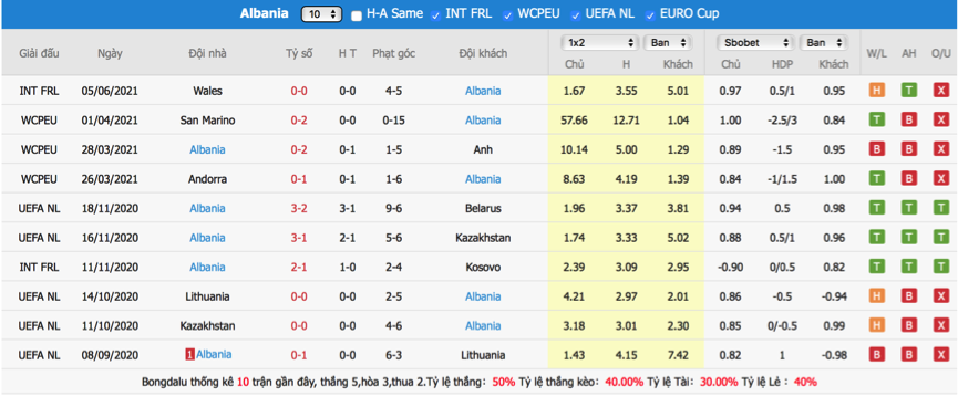 soi-keo-du-doan-sec-vs-albania-01h15-ngay-9-6-giao-huu-quoc-te3