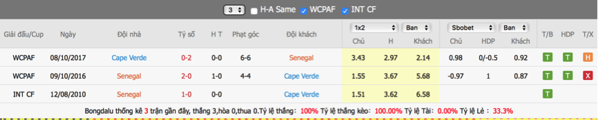 soi-keo-du-doan-senegal-vs-cape-verde-02h00-ngay-9-6-giao-huu-quoc-te2