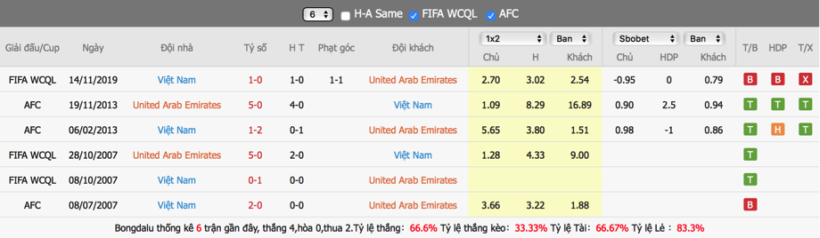 soi-keo-du-doan-uae-vs-viet-nam-23h45-ngay-15-6-vong-loai-world-cup-khu-vuc-chau-a2