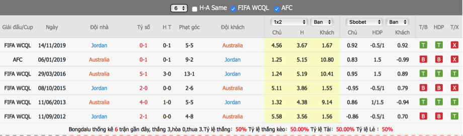 soi-keo-du-doan-uc-vs-jordan-02h00-ngay-16-6-vong-loai-world-cup-khu-vuc-chau-a2