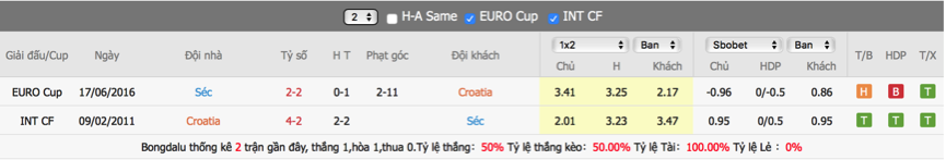 soi-keo-du-doan-croatia-vs-sec-22h59-ngay-18-6-euro-20213