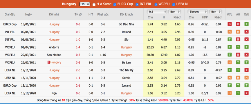 soi-keo-du-doan-hungary-vs-phap-20h00-ngay-19-6-euro-20212